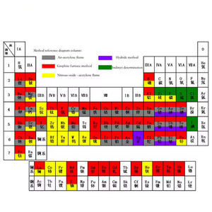 WEIAI <span class=keywords><strong>Spectroscopie</strong></span> <span class=keywords><strong>d</strong></span>'<span class=keywords><strong>absorption</strong></span> <span class=keywords><strong>atomique</strong></span> à double faisceau 190-900nm Lab Aas Trace Metal Detection Spectrophotomètre <span class=keywords><strong>d</strong></span>'<span class=keywords><strong>absorption</strong></span> <span class=keywords><strong>atomique</strong></span> - Product Image 6