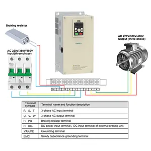 Entraînement à fréquence variable triphasé 15kw 22kw 185kw vfd 220v ac moteur vsd variateur de vitesse