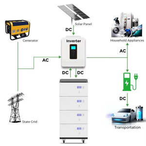 Batterie au lithium LiFePO4 51,2 V 300 Ah 15 kWh, système de stockage d'énergie solaire domestique, IP65, empilable, hybride, compatible réseau - Product Image 3