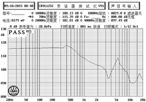 Nhà Máy OEM 1.5 Inch 40 Mm 32 <span class=keywords><strong>Ohm</strong></span> 50 Mw Giảm Tiếng Ồn Loa Hi-Fi Tai Nghe Thành Phần - Product Image 6