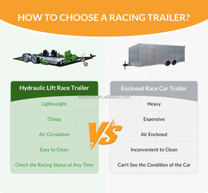 Remolque de Aluminio Personalizado de 2 Ejes <span class=keywords><strong>para</strong></span> Autos de Carrera, Remolque de Plataforma Baja <span class=keywords><strong>para</strong></span> Transporte de Autos de Carrera - Product Image 3