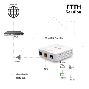 ใช้ที่บ้าน FTTH 1GE GEPON ONU โหมดคู่ xpon 1GE พอร์ตแลน Micro ONT xpon โมเด็มมินิ - Product Image 4