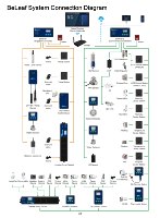 Pengontrol Pertanian Hidroponik Dalam Ruangan Lampu Tanam Pendingin Udara Beleaf Pengontrol Iklim Pengontrol Lingkungan Irigasi WIFI