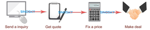 <span class=keywords><strong>Antenne</strong></span> à ventouse TX433-XPL-100 433 MHz pour appareil de communication sans fil RF - Product Image 4
