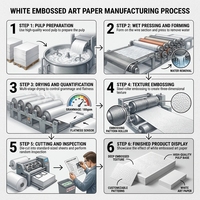 Papier d'art spécial texturé blanc gaufré, matériaux recyclés, 100-400 GSM, commandes personnalisées pour l'impression d'emballages universels