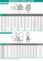 Pompe de surpression horizontale intelligente à plusieurs étages contrôlée par VFD Pompe centrifuge horizontale