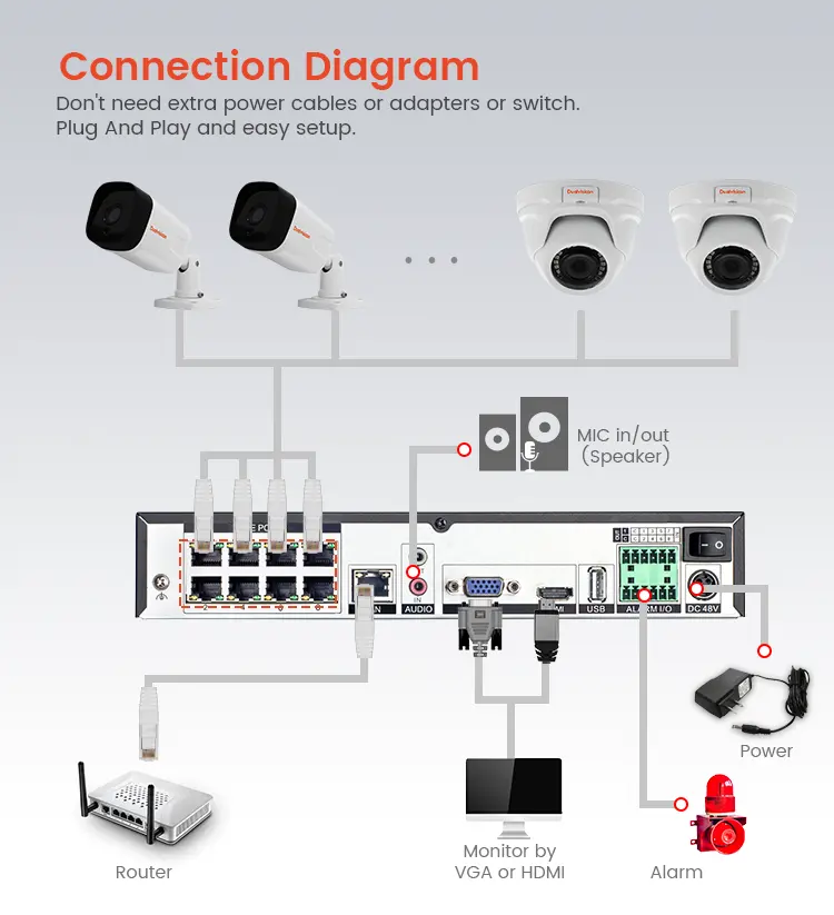 Perekam Video Jaringan Keamanan IP Nvr, Rekaman Waktu Nyata CCTV 4K PoE 16 Saluran Nvr