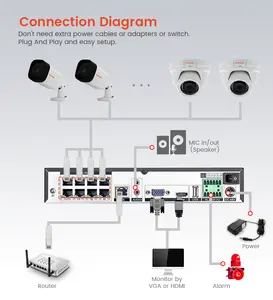 บันทึกเวลาจริงการรักษาความปลอดภัยเครือข่ายบันทึกวิดีโอ IP Nvr 16ch กล้องวงจรปิด4K PoE 16ช่อง Nvr