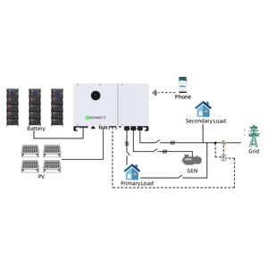 Growatt 30Kw ระบบไฮบริดสามเฟส โซลาร์เซลล์ WIT 30-50K-XHU 36/40/50Kw IP66 ประสิทธิภาพ 98.1% สำหรับบ้าน - Product Image 4