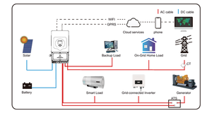 Inversor Híbrido <span class=keywords><strong>Deye</strong></span> SUN-3.6/5/6/7/7.6/8/10K-SG05LP1-EU-AM2-P Monofásico 2 MPPT Batería de Bajo Voltaje <span class=keywords><strong>Deye</strong></span> Sun 8K SG05LP1-EU-AM2-P - Product Image 5