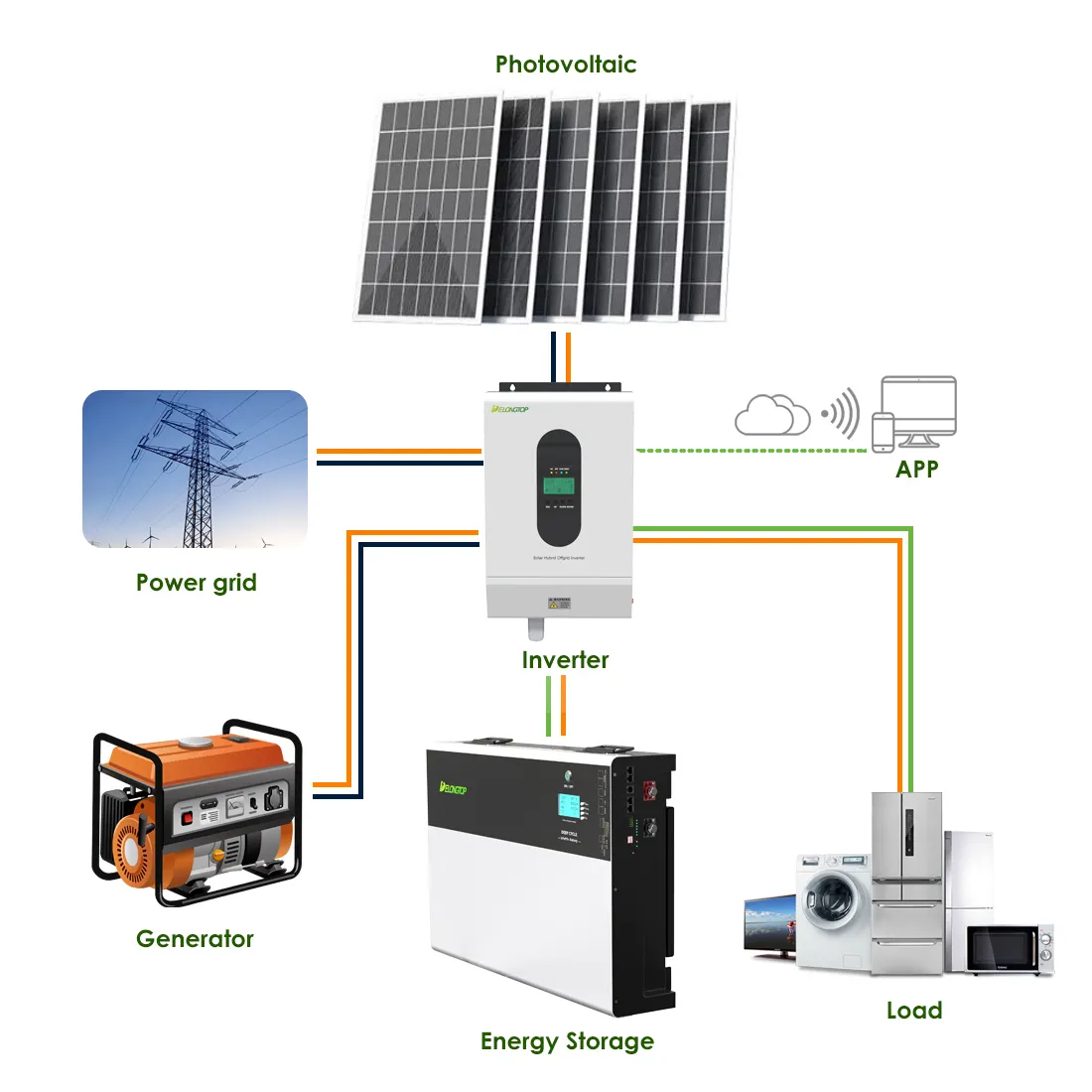 Delong Energy Storage 48v200ahパワーウォール太陽光発電エネルギーポータブルソーラーStorage10kwh5kwhLifepo4リチウム電池
