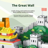 Ensemble de blocs de construction Great Wall China, modèle architectural à grande échelle, briques MOC, plastique ABS, modèle créatif, cadeau, jouet