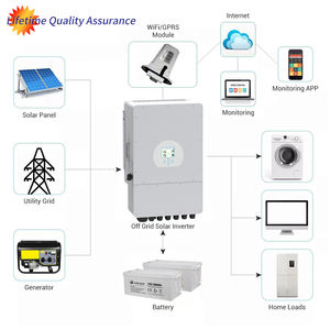 Pièces détachées pour onduleur solaire hybride pour réparation, carte de commande pour réparation onduleur solaire - Product Image 5