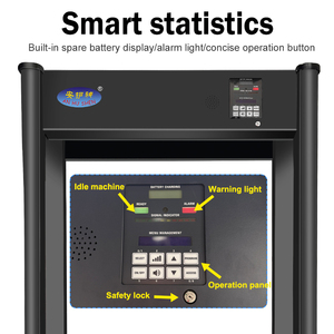 Büyük ölçekli güvenlik ROHS sertifikalı yüksek performanslı 64 bölgeli dijital Walk-Through <span class=keywords><strong>Metal</strong></span> dedektörü - Product Image 5