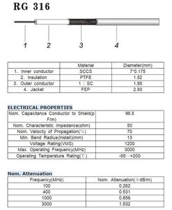 סוג n bulkhead sms כבל coaxial הפסד נמוך rg316 ג/4g/lte lora שער hotspot - Product Image 6