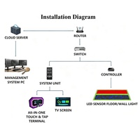 Jeu de grille interactive LED d'intérieur pour parcs d'attractions - Construction métallique, capacité maximale 1 personne