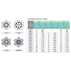 Nóng bán thép carbon cao mạ kẽm máy bay Cable (g.a.c) nhúng nóng sắt dây <span class=keywords><strong>PVC</strong></span> tráng dây bên trong Cáp mạ kẽm dây - Product Image 6