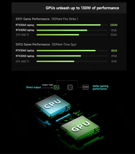 <span class=keywords><strong>Portátil</strong></span> para Juegos Intel Core I9-13th de 16 Pulgadas, I9-13900HK, <span class=keywords><strong>Rtx</strong></span> <span class=keywords><strong>3060</strong></span>, Diseño Delgado, Desbloqueo por Huella Dactilar, 32 GB de RAM, 2 TB de SSD, Windows 11 - Product Image 6