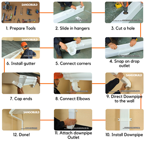 Canalón <span class=keywords><strong>de</strong></span> Lluvia <span class=keywords><strong>de</strong></span> Doble Pared <span class=keywords><strong>de</strong></span> UPVC San-gobuild Panama, Anti-decoloración, Tubos Colectores <span class=keywords><strong>de</strong></span> Agua <span class=keywords><strong>de</strong></span> Lluvia, Diseño Moderno <span class=keywords><strong>de</strong></span> 5.2 Pulgadas, Uso en Exteriores 5+ - Product Image 5