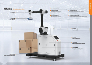 Collaborate Palettisation 25kg Prévention des collisions mécaniques de charge utile pour une sécurité supérieure Grille de garde-corps de noyau de moteur équipée - Product Image 3