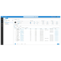 Plataforma Profesional de Rastreo IoT con Activación, 32 Informes Funcionales, Temperatura, Humedad, RFID, IButton, OBD, Certificación CE, API
