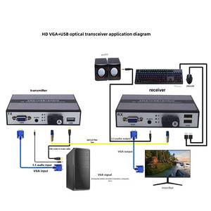Module optique <span class=keywords><strong>VGA</strong></span> non compressé PW-<span class=keywords><strong>VGA</strong></span>+A, émetteur-récepteur <span class=keywords><strong>audio</strong></span>/vidéo USB, interface SC/FC, monomode/multimode - Product Image 5