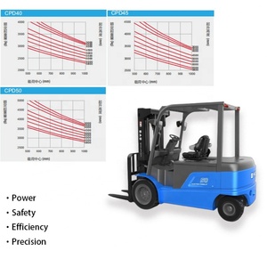 Sit-down Electric Counterbalance Forklift 4T 4.5T 5T Dual Drive Battery Powered Forklift Truck for Warehouse Material Handling - Product Image 6