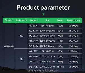 แบตเตอรี่กึ่งโซลิดสเตทราคาโรงงาน 44000mAh 88000mAh สำหรับโดรนเชิงพาณิชย์ขนาดใหญ่ - Product Image 3