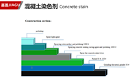 Teinture liquide pour béton d'usine et d'atelier, emballage en fût de 25 kg, pour sols à forte intensité de trafic, usage construction