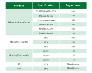 Natural Sweetener Stevia Extract Powder RA97 Stevia Extract