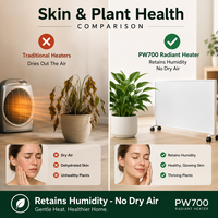 Chauffage de salle de bain, panneau infrarouge étanche IP44 pour zones humides, mode préchauffage intelligent WiFi, surface tactile sécurisée, certifié CE