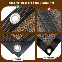 Toile d'ombrage 90% HDPE - Écologique, coupe-vent, imperméable, protection UV pour patio, jardin, pergola, auvent avec œillets