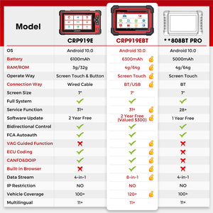 CRP919E BT ชุดอุปกรณ์เข้ารหัสยานยนต์แบบสองทิศทาง CANFD&DOIP ไร้สาย DBScarVII สำหรับรถยนต์เบนซิน 12V ทั่วไป - Product Image 5