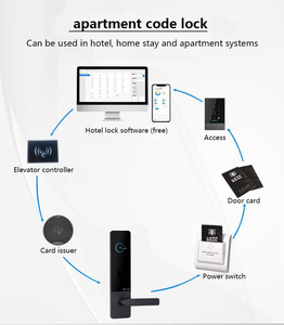 Fournisseur d'usine Rfid Électronique En Aluminium Smart Hôtel Serrure De Porte Système D'accès Clé Déverrouiller Durable Anti Vol Haute Sécurité - Product Image 2