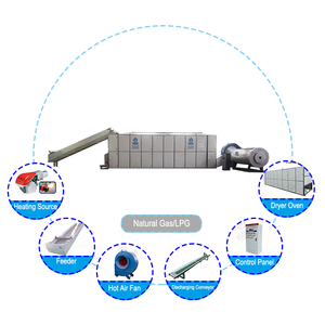 Máy Sấy Bột Sắn Liên Tục Máy Sấy Bột Sắn Ngọc Trai - Product Image 4