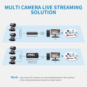FEELWORLD 4K12X 4K Caméra PTZ avec AI Suivi Automatique Zoom Optique 12X HDMI USB3.0 Flux IP pour l'Éducation Cours en Ligne - Product Image 4