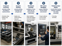 Ventes chaudes : Mini tour CNC KST-210 220V de table pour métaux, directement de l'usine chinoise