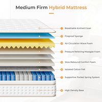 Matelas hybride à ressorts et mousse à mémoire de forme compressée COSTFULL, luxe moderne, hôtel, soulagement de la pression, mouvement, meubles de maison
