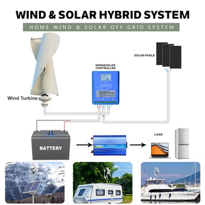 Kits de Generadores Eólicos Verticales de la Serie RX-SV de 5KW, 6KW, 8KW y 15KW, Completos de Fábrica, con Garantía de 10 Años para Sistemas Híbridos de 24V-380V - Product Image 6