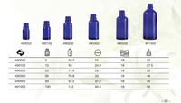 Bouteille en verre pour huile essentielle bleue de 5 ml, 10 ml, 15 ml, 20 ml, 30 ml, 50 ml, 100 ml pour cosmétiques