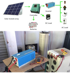 Sistema de Energía Portátil de 10KW 48V Fuera de la Red, Onda Sinusoidal Pura, Alta Eficiencia, con Batería, Nuevo Sistema para Energía Solar Doméstica - Product Image 6