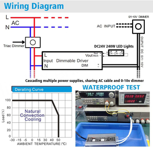 ไดรเวอร์ LED สำหรับไฟ LED ไดรเวอร์ LED IP67 12V 60A แหล่งจ่ายไฟ AC-DC สำหรับห้องปฏิบัติการ อุปกรณ์ LED อุปกรณ์อุตสาหกรรม - Product Image 5