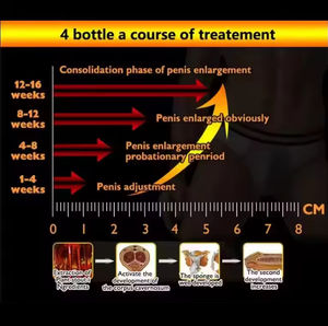 Vendita calda Russia titano uomini cura Gel massaggio efficace pene sessuale ingrossamento crema per gli uomini - Product Image 3