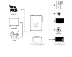 Sistema Solar Doméstico SEI Serie 12kw, Onda Sinusoidal Pura, Monofásico, Híbrido - Product Image 3