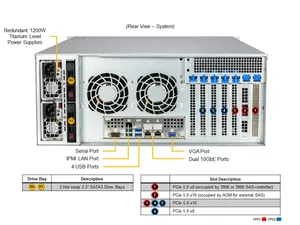 Servidor Supermicro 4U con Almacenamiento Frontal SSG-641E-E1CR24H, Doble Socket E (LGA-4677), Procesadores Xeon de 5ª/4ª Generación, DDR5-5600MT/s, Supermicro - Product Image 3