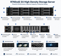 Serveur en rack R760xd2 2U, serveur d'entreprise, double processeur, mémoire DDR5, stockage haute capacité, serveur de centre de données IA