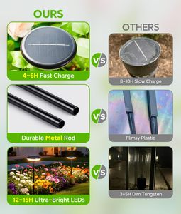 Lampadaire solaire LED extérieur de haute qualité, longue durée de vie, étanche IP65, avec lumière blanche chaude 3500K et angle de faisceau de 360° - Product Image 6