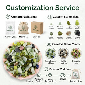 Pietre di Giada Lucidate e Burattate, Ciottoli <span class=keywords><strong>Decorativi</strong></span> Naturali Verdi e Bianchi Misti <span class=keywords><strong>per</strong></span> Decorazione Vasi di Cactus e <span class=keywords><strong>Piante</strong></span> Succulente - Product Image 5