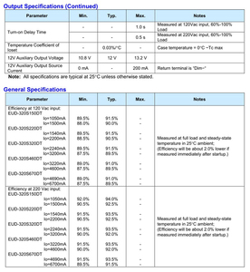 EUD-320 Không Thấm Nước Inventronics EUD 320 LED Điều Khiển 300 Watt 1050 mA 300 W Cung Cấp Điện 300 V - Product Image 5