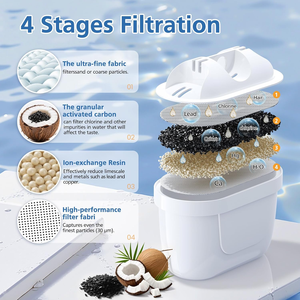 Cartucho de Filtro de Agua Potable Universal para el Hogar, Cartucho de Purificación de Agua con Carbón Activado de Repuesto - Product Image 3